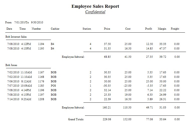 RC-EmployeeSalesReport