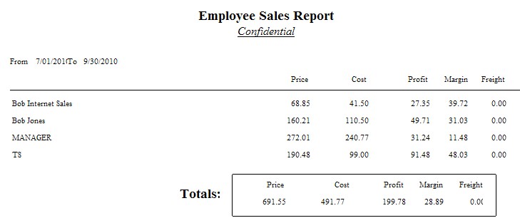 RC-EmployeeSalesReportNoDetail