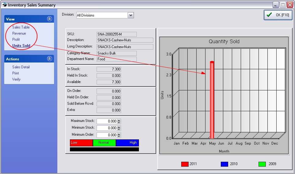 SalesHistoryMatrixItemsGRAPHS