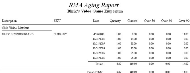 RMA Aging Report