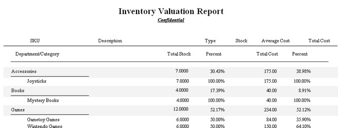 InventoryValuationReportLASTDETAIL