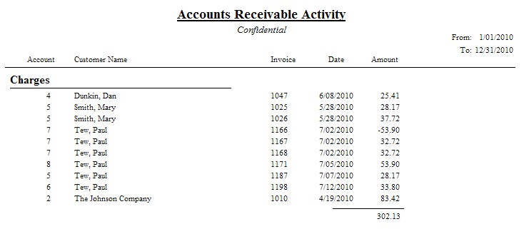 RC-AccountsReceivableActivity
