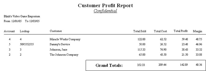 CustomerProfitReport