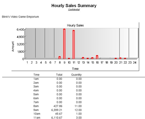 HourlySalesSummary