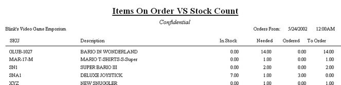 ItemsOnOrderVsStockReport