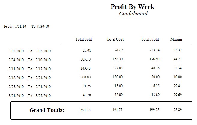 RC-ProfitByWeekNoDetail