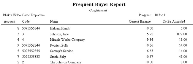 FrequentBuyerReport