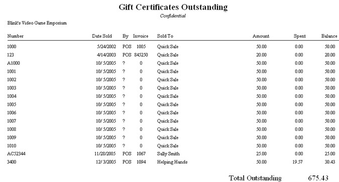 GiftCertificatesOutstanding