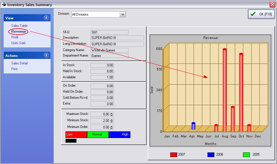 InvCenterItemHistsalesgraph