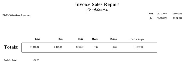 InvoiceSalesSummary