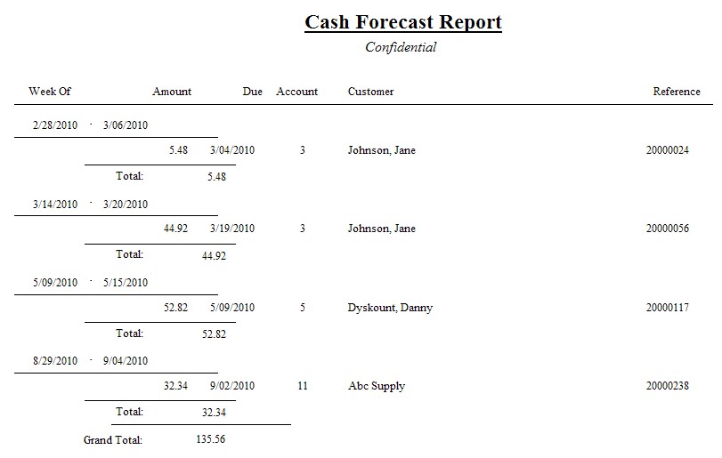 RC-CashForecastReportDetail