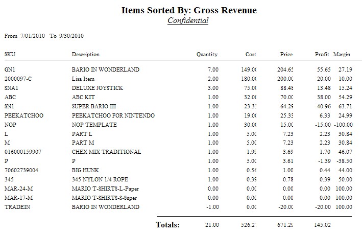 RC-ItemsSortedByGross