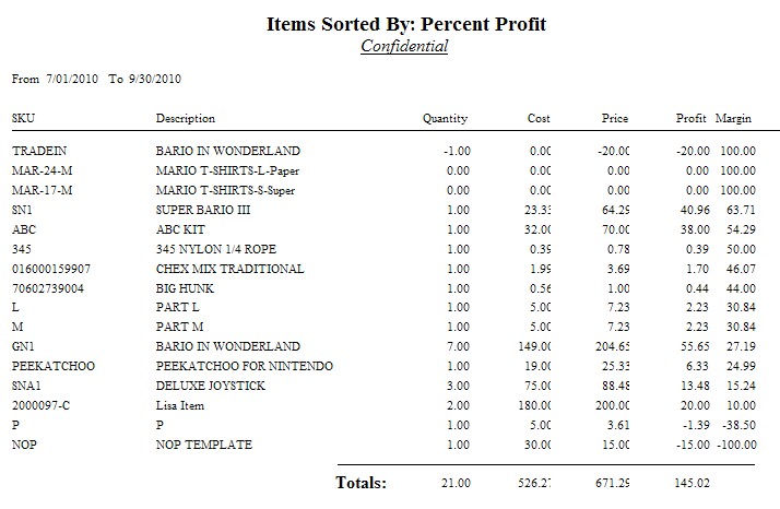 RC-ItemsSortedByProfit