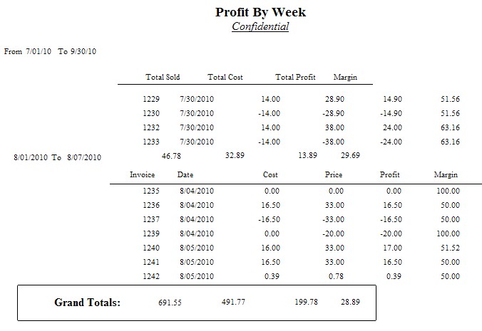 RC-ProfitByWeekDetail