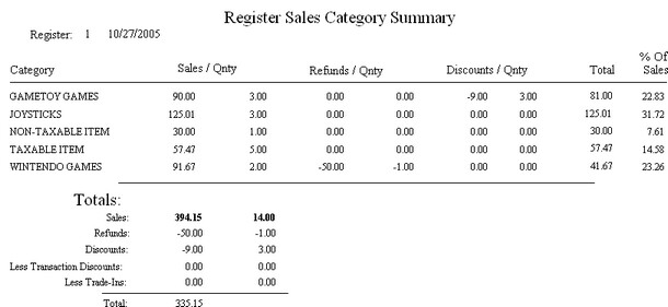 RegisterSalesCategorySummary