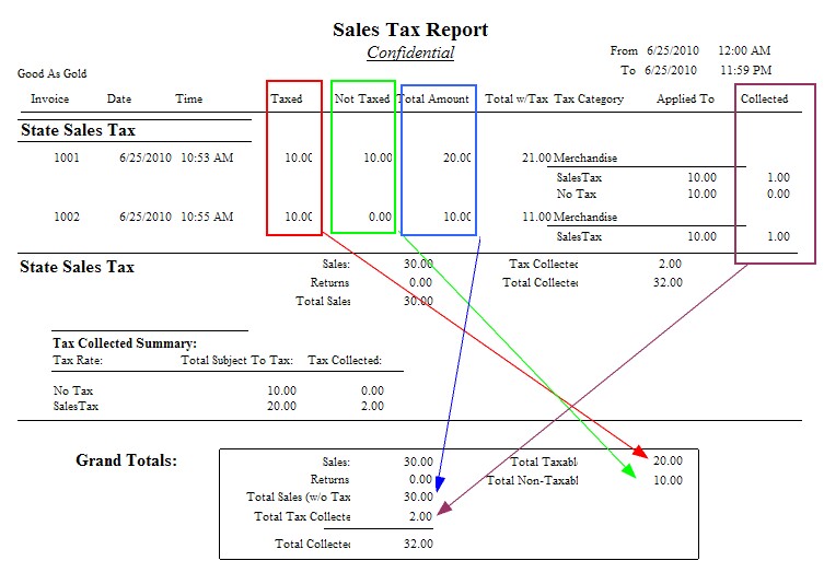 SalesTaxGrandTotalSources